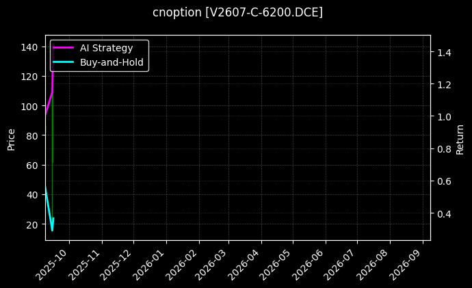 PVC期权2607认购6200[V2607-C-6200.DCE]图表