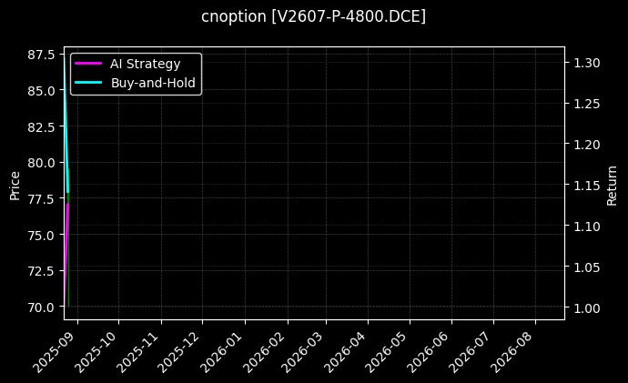 PVC期权2607认沽4800[V2607-P-4800.DCE]图表