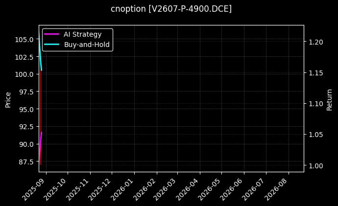 PVC期权2607认沽4900[V2607-P-4900.DCE]图表