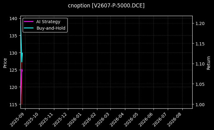 PVC期权2607认沽5000_嘉实沪深300ETF期权2509认购4.60图表