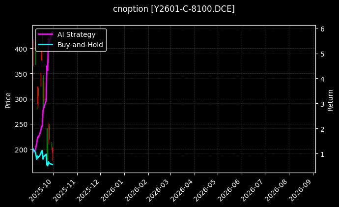 豆油期权2601认购8100[Y2601-C-8100.DCE]图表