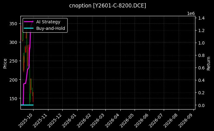 cnoption_Y2601-C-8200.DCE_chart