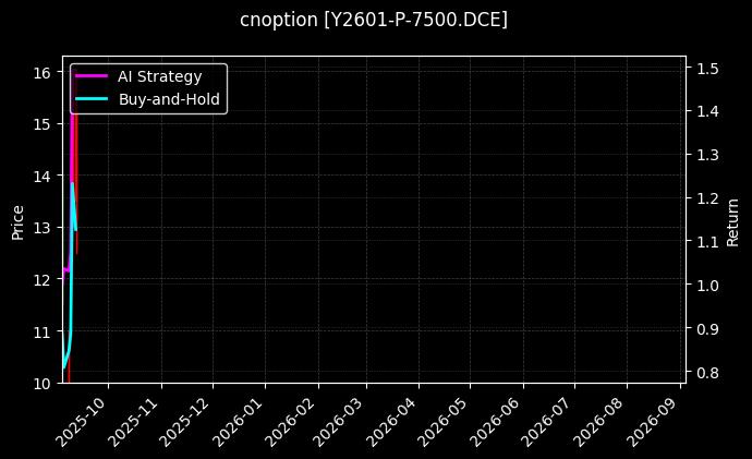 cnoption_Y2601-P-7500.DCE_chart