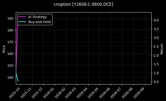 cnoption_Y2608-C-8600.DCE_chart