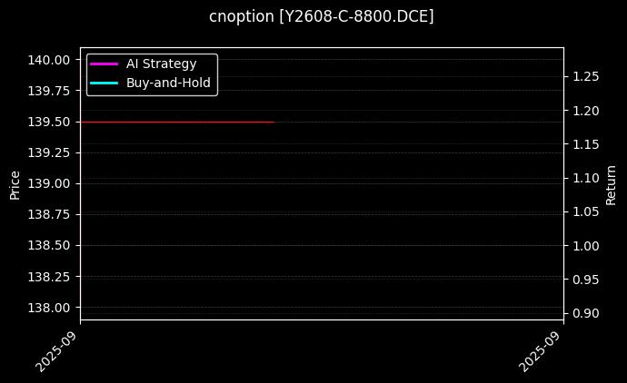 cnoption_Y2608-C-8800.DCE_chart