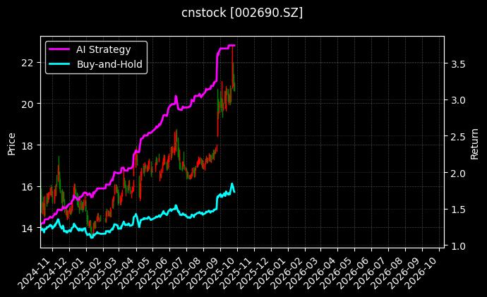 cnstock_002690.SZ_chart