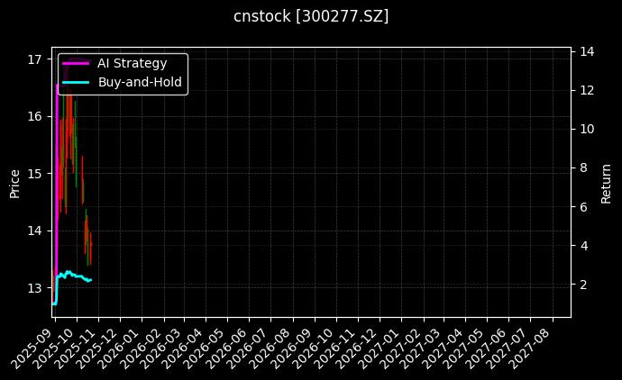 cnstock_300277.SZ_chart
