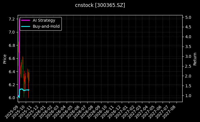 cnstock_300365.SZ_chart