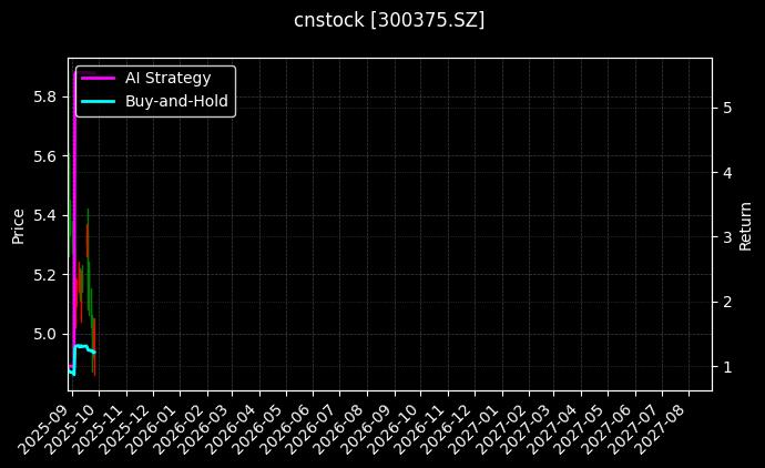cnstock_300375.SZ_chart