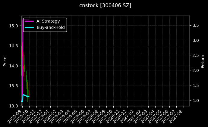 cnstock_300406.SZ_chart