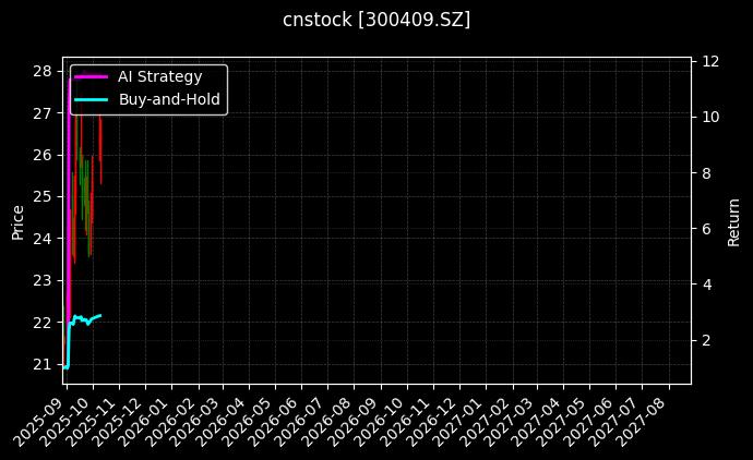 cnstock_300409.SZ_chart