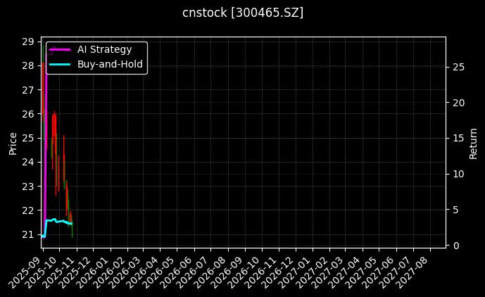 cnstock_300465.SZ_chart