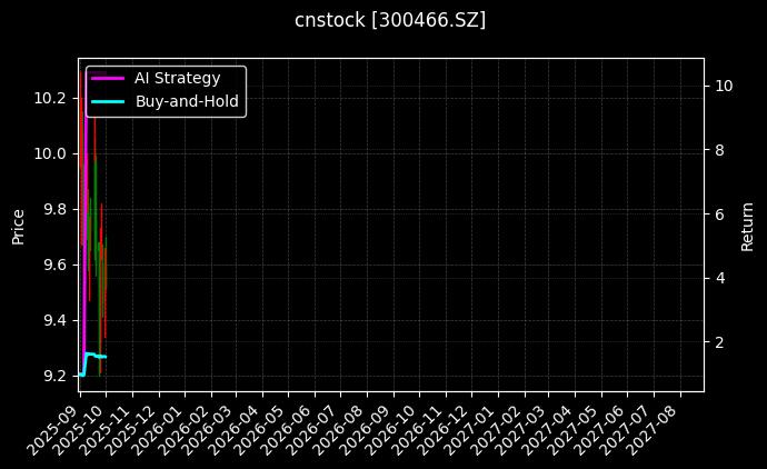cnstock_300466.SZ_chart