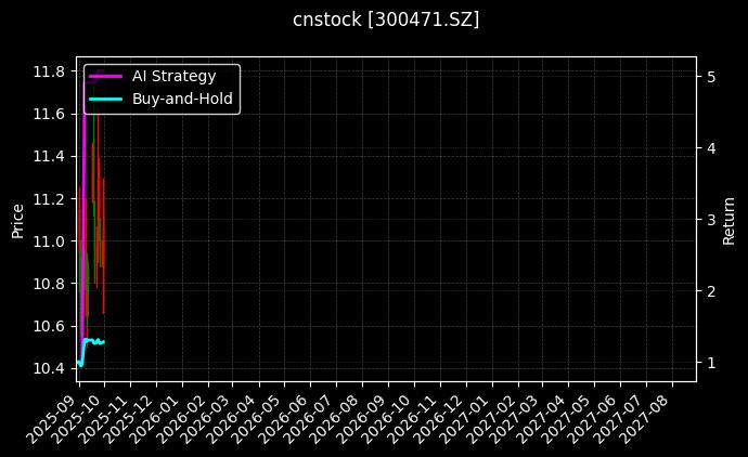 cnstock_300471.SZ_chart