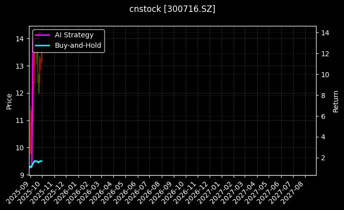 cnstock_300716.SZ_chart