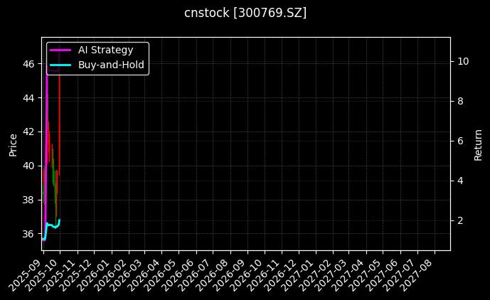 cnstock_300769.SZ_chart