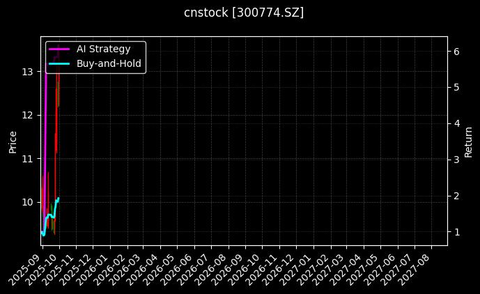 cnstock_300774.SZ_chart