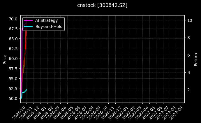 cnstock_300842.SZ_chart