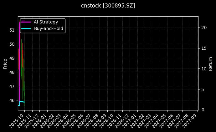 cnstock_300895.SZ_chart