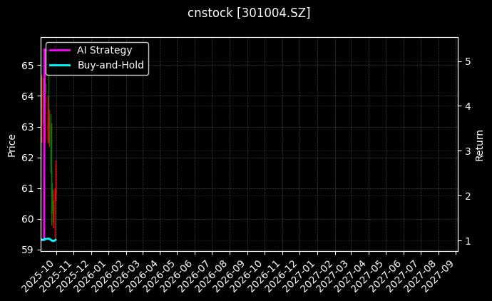 cnstock_301004.SZ_chart