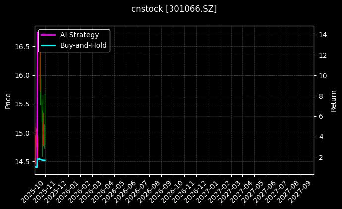 cnstock_301066.SZ_chart