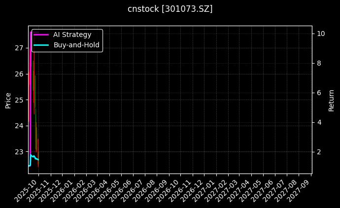cnstock_301073.SZ_chart