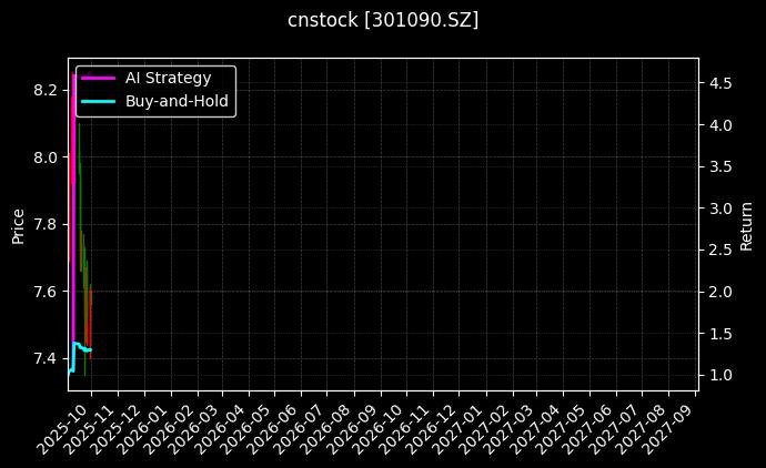 cnstock_301090.SZ_chart