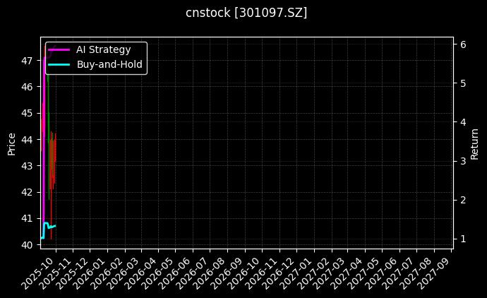 cnstock_301097.SZ_chart