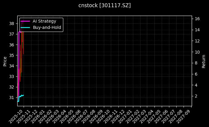 cnstock_301117.SZ_chart
