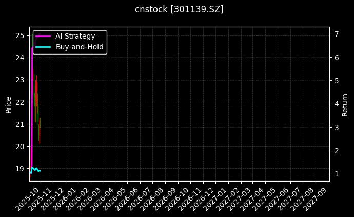 cnstock_301139.SZ_chart