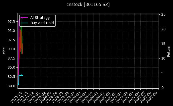 cnstock_301165.SZ_chart