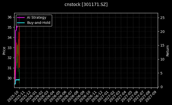 cnstock_301171.SZ_chart
