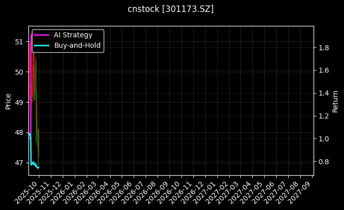 cnstock_301173.SZ_chart
