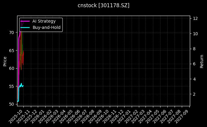 cnstock_301178.SZ_chart