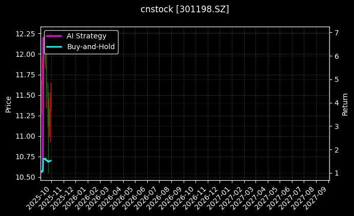 cnstock_301198.SZ_chart