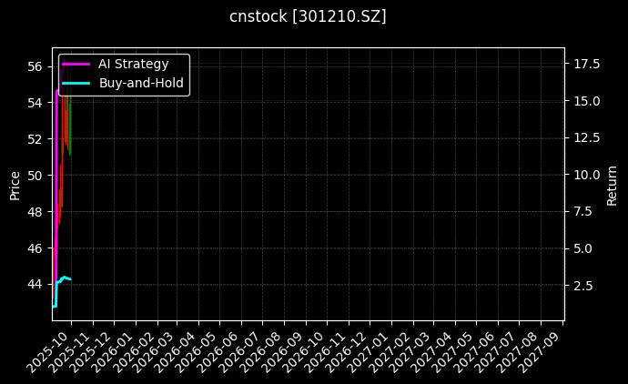 cnstock_301210.SZ_chart