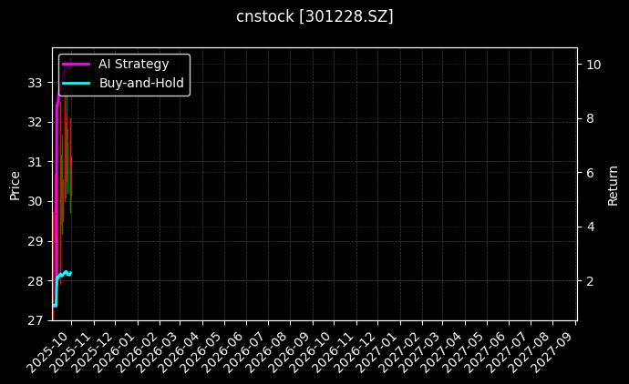 cnstock_301228.SZ_chart