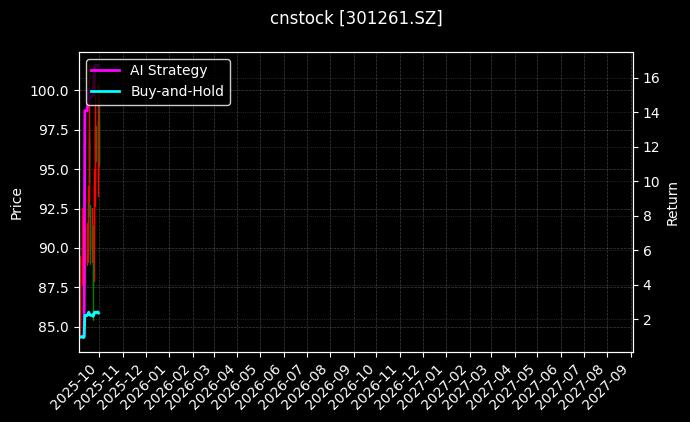 cnstock_301261.SZ_chart