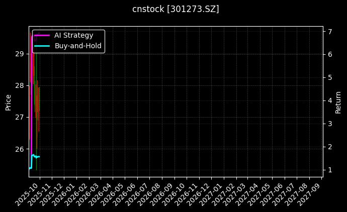 cnstock_301273.SZ_chart