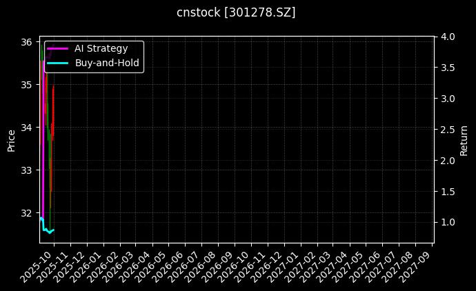 cnstock_301278.SZ_chart
