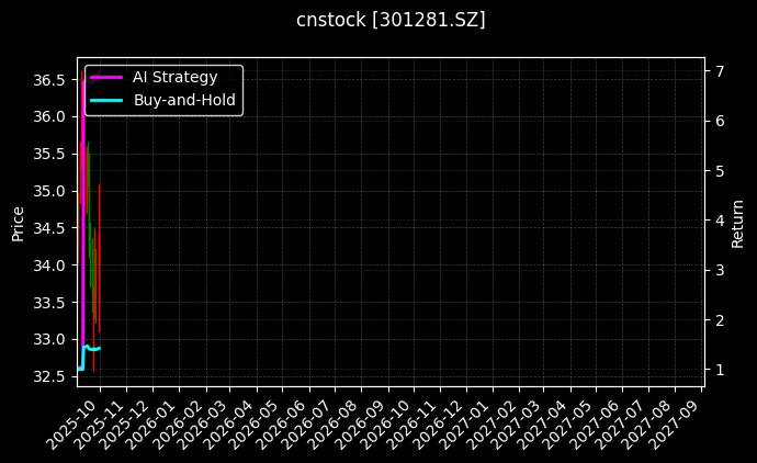 cnstock_301281.SZ_chart