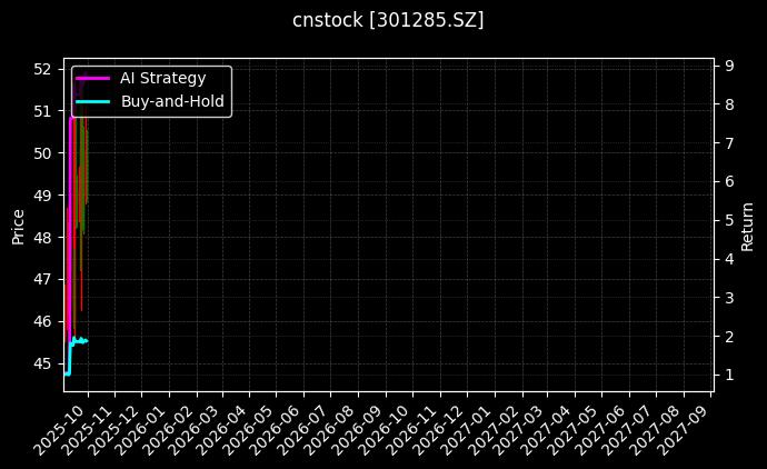 cnstock_301285.SZ_chart