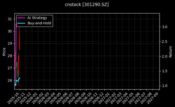 cnstock_301290.SZ_chart
