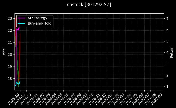 cnstock_301292.SZ_chart