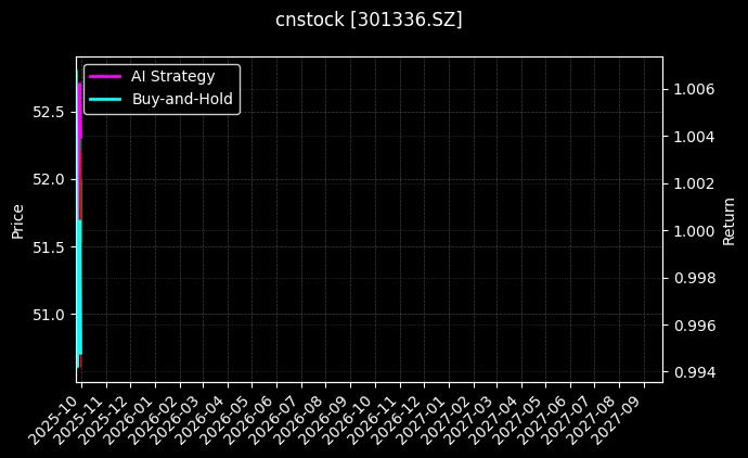 cnstock_301336.SZ_chart