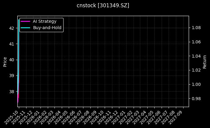 cnstock_301349.SZ_chart
