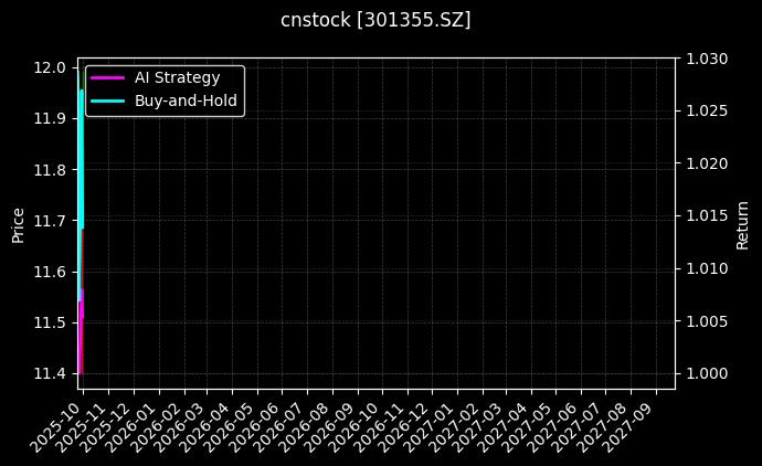 cnstock_301355.SZ_chart