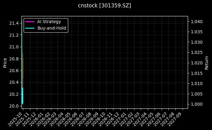 cnstock_301359.SZ_chart