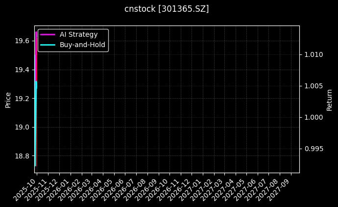 cnstock_301365.SZ_chart