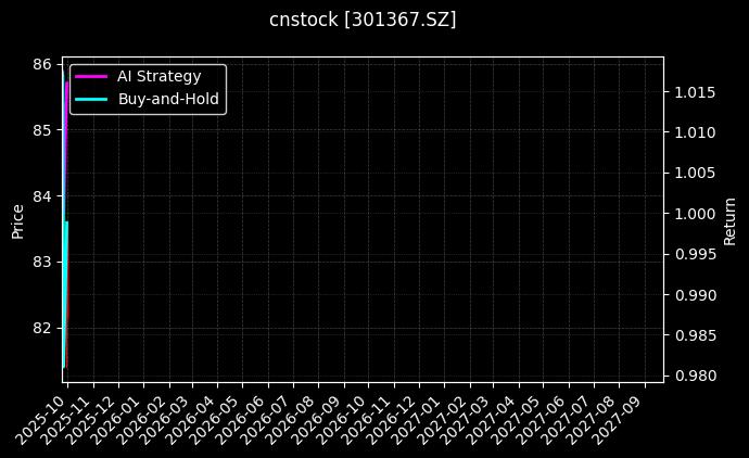 cnstock_301367.SZ_chart